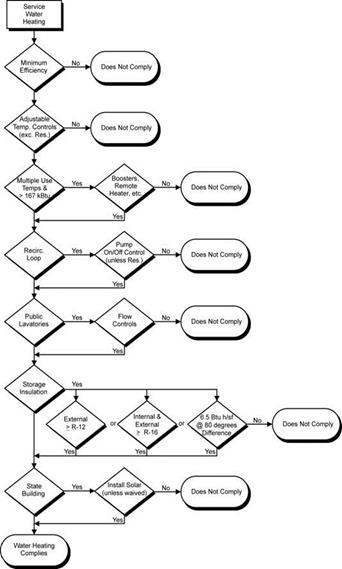 4mech_flowchart-water-heating_r1